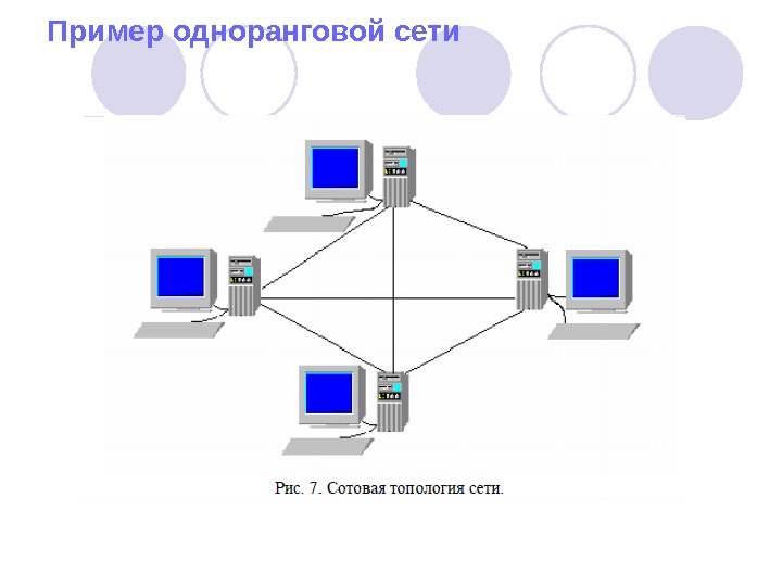 Одноранговая сеть. Одноранговая архитектура сети. Одноранговые локальные сети. Одноранговая локальная сеть. Одноранговые локальные сет.