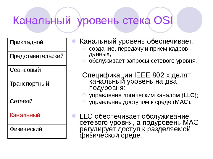 Канальный уровень сетевой модели osi