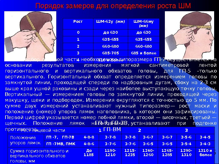 Размер противогаза. Лямка противогаза ГП-7. Измерение головы для противогаза лобные. Таблица размеров лицевых масок. Размером шлем-маски противогаза и длиной окружности головы:.