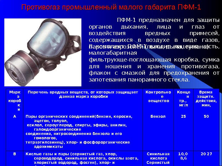 Периодичность осмотра противогазов