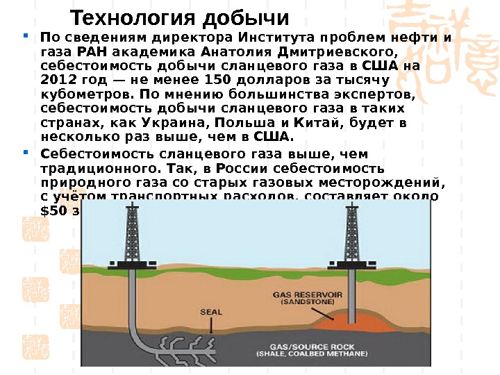 Сланцевый газ презентация