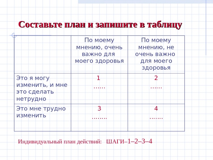 Составь план выходного дня и запиши по плану