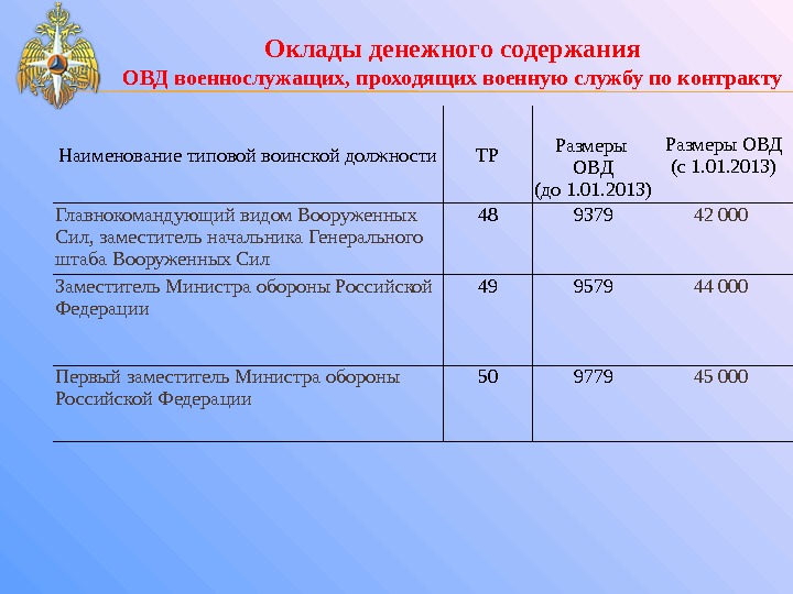 Обеспечение денежным довольствием сотрудников