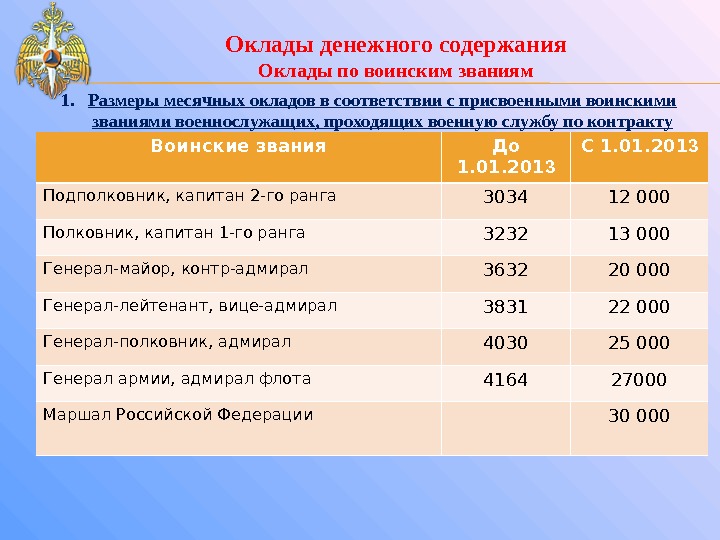 Схема должностных окладов это