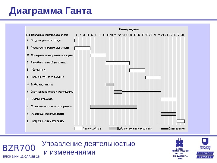 План диаграмма ганта. Календарный план проекта диаграмма Ганта сетевой график. Диаграмма Ганта бизнес план. Календарный план проекта и график Ганта. Диаграмма Ганта тайм менеджмент.