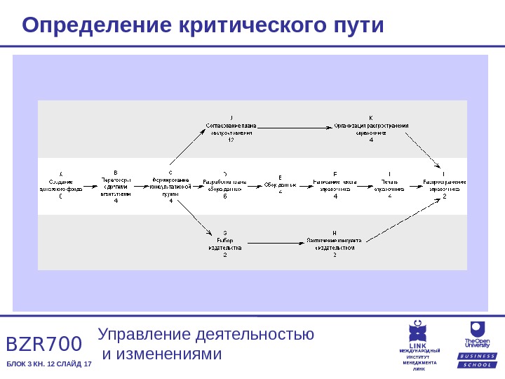 Критический путь проекта онлайн