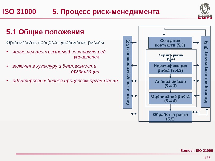 Стандарт нспк. Процесс управления рисками ИСО 31000. ISO 31000 управление рисками. Процесс риск-менеджмента схема. Модель управления риском согласно стандарту ИСО 31000 «риск-менеджмент.