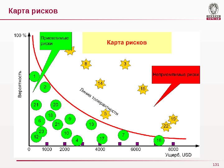 Карта рисков что это