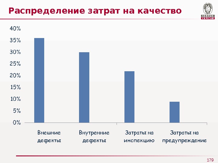 Распределение расходов в гражданском процессе. Распределение затрат картинки. Распределить затраты по группам. Распределенные затраты. График распределение расходов по проекту похудения.