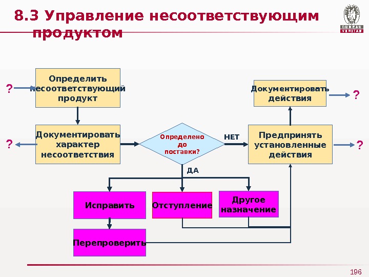 Процедура управления несоответствующей продукцией образец