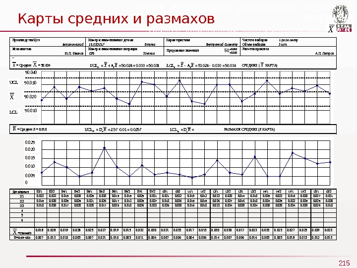 Контрольная карта индивидуальных значений