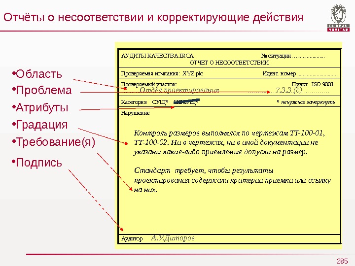 Отчет о несоответствии образец