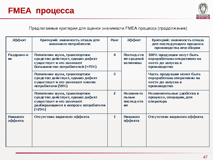 Как описать создание продукта проекта