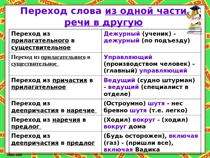 Переход речи в другую. Переход из одной части речи в другую. Переход из одной части речи в другую примеры. Слова из одной части речи в другую. Переход слов из одной части речи в другую.