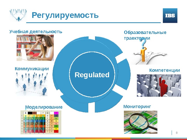 Схема образовательной среды вуза