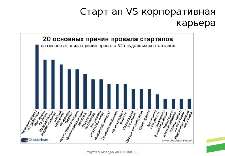 Основные причины провала проектов