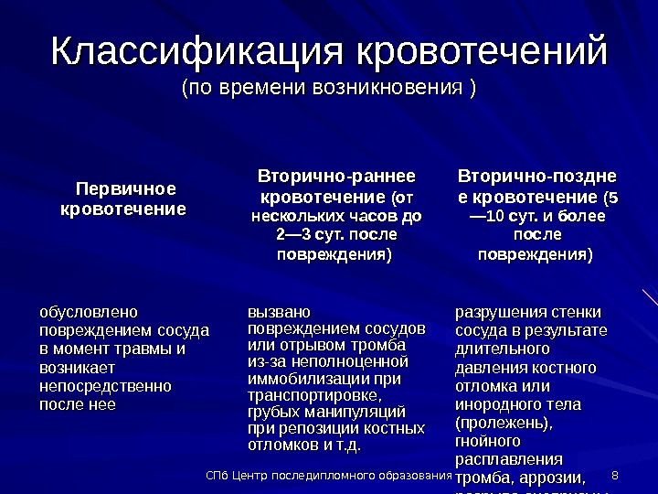 Вторично это. Первичное и вторичное кровотечение. Классификация кровотечений по времени. Виды кровотечений по времени возникновения. Причины первичного кровотечения.