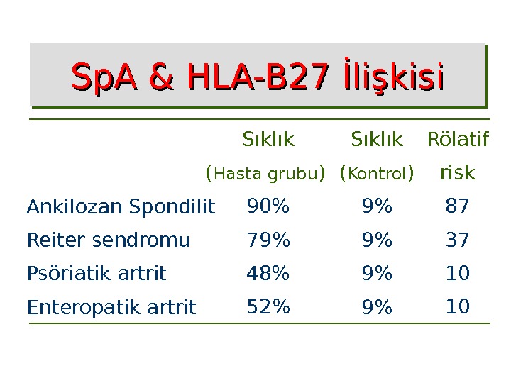 Hla b27 анализ инвитро. Гистосовместимости HLA-b27. Антигеном HLA-в27. Антиген HLA b27 положительный. Носительство HLA b27.