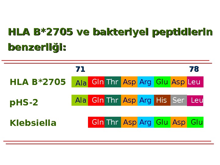 Сдать анализы hla b27. HLA b27 типирование что это такое. HLA-b8. HLA b12 b18. Анализ HLA-b27 лаборатория.