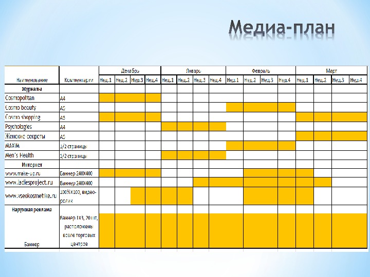 Медиа план это план