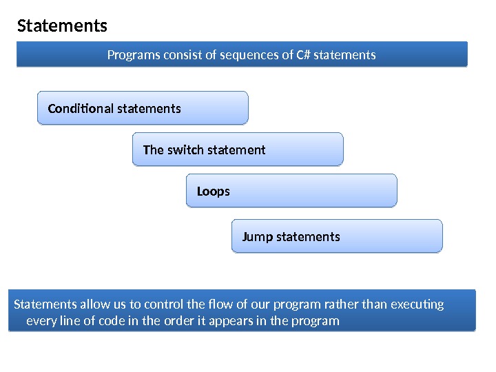 Programming statement. Statements в программировании. C# all condition Statements. Statement перевод в программировании.