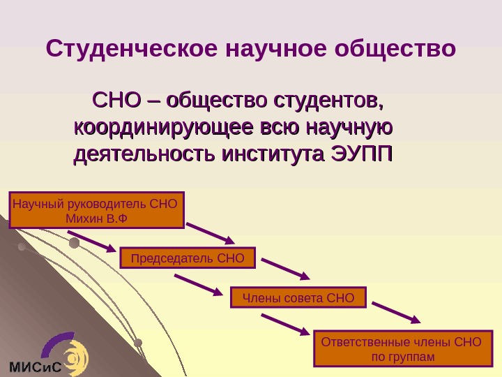 Презентация студенческого научного общества