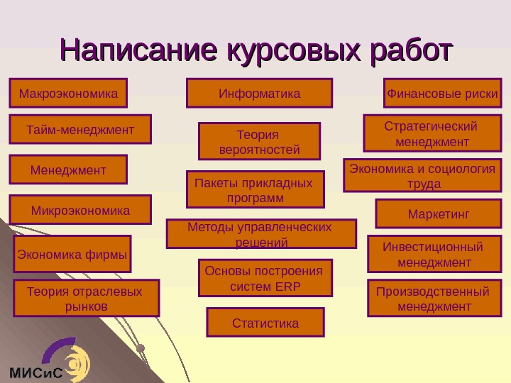 Методы в курсовой. Методы написания курсовой работы. Методы при написании курсовой работы. Методы в курсовой работе. Курсовая работа макроэкономика.