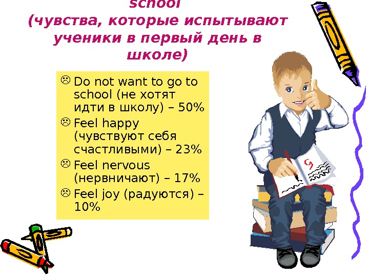 В первый день со. Эмоции в первый день учебы в 1 классе. Чувства от первого дня в школе. Чувства в первый день учебы в 1 классе. Чуачтва в первый день учебы.