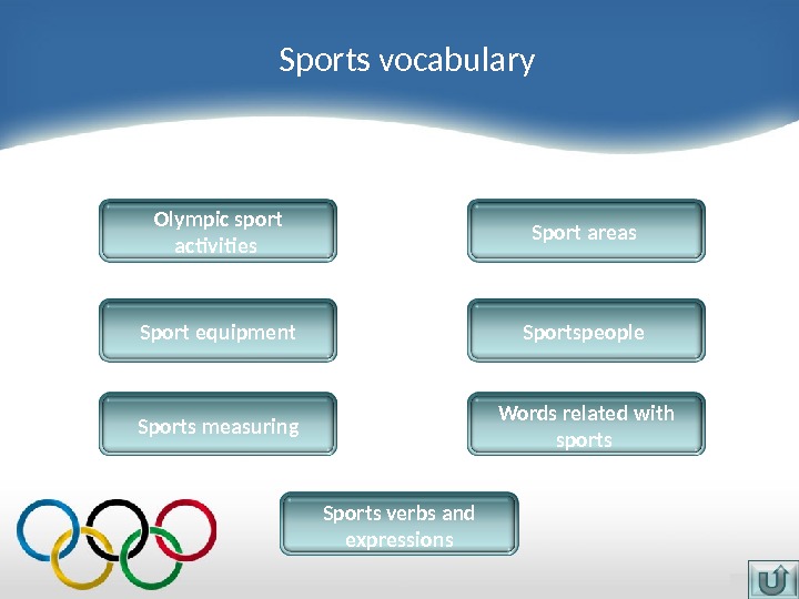 Слово оборудование. Words related to Sports. Sports related Words. Sports area перевод. Interactive English Sports.