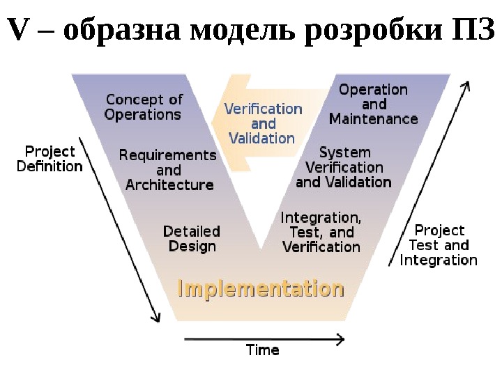 На какую модель жц ориентирован в большей степени oracle cdm