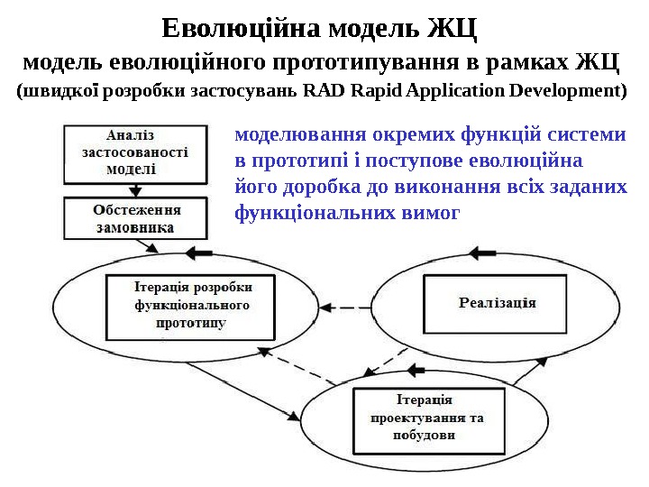 Адаптация модели ЖЦ проекта. Общий жизненный цикл политики информационной безопасности. Жизненный цикл политики информационной безопасности.