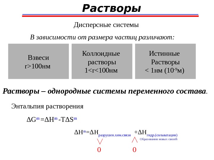 Растворы и дисперсные системы проект по химии