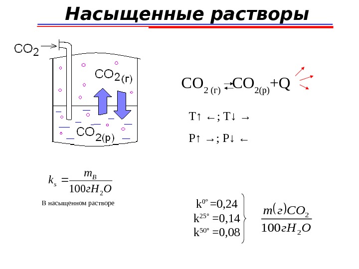 Какой раствор насыщенный. Пример ненасыщенного раствора. Насыщенный раствор примеры. Примеры насыщенных растворов. Насыщенные и ненасыщенные растворы.