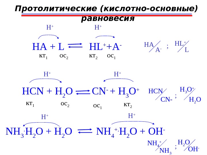 Кислотно основные реакции