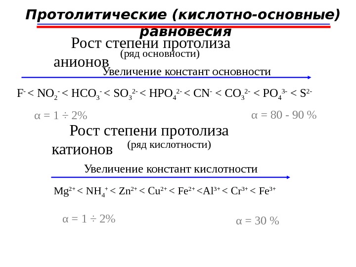 Ряд анионов. Степень протолиза формула через PH. Кислотно-основное (протолитическое) равновесие. Константа кислотно основного равновесия. Константы кислотно основных равновесий.