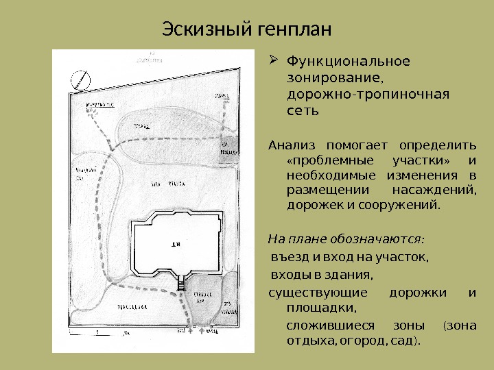 Схемы дорожно тропиночной сети