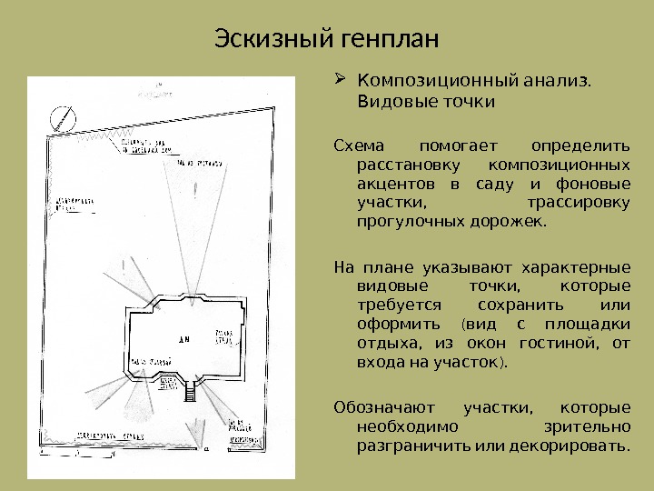 План точки. Видовые точки на плане. План схема видовых точек. Видовые точки на плане участка. План видовых точек на плане.