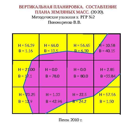 Составление плана земляных масс