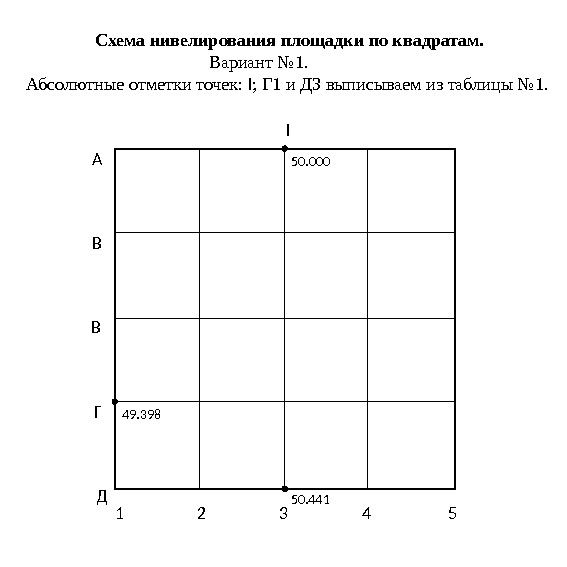 Построение плана нивелирования поверхности по квадратам