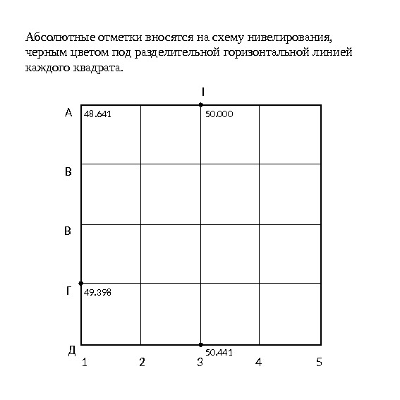 Построение топографического плана по результатам нивелирования поверхности