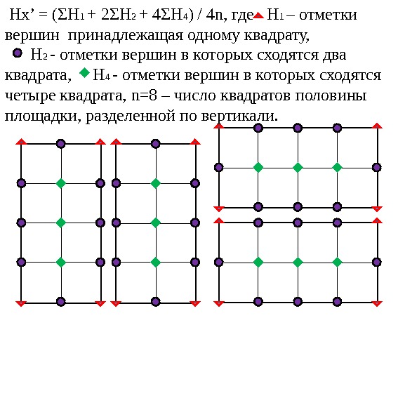 Смежные квадраты. Сумма условных отметок вершин. Сумма отметок вершин входящих в один квадрат. Условные отметки вершин квадратов. Сумма отметок вершин общих для двух смежных квадратов.