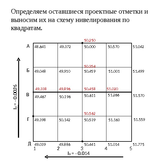 Схема нивелирования поверхности по квадратам