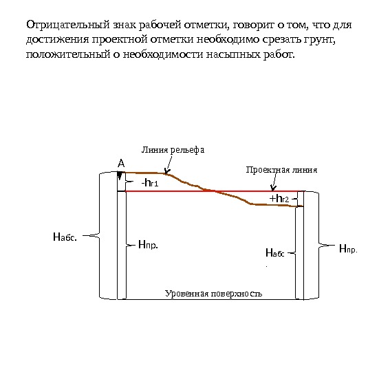 Рабочая отметка это