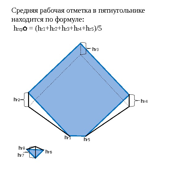 Найдите площадь пяти. Средняя рабочая отметка. Как найти площадь пятиугольника. Средняя рабочая отметка формула. Площадь пятиугольника формула.