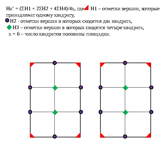 В сумме соответственно. Вычисление отметок вершин квадратов. Вычисление рабочих отметок вершин квадратов. Абсолютные отметки вершин квадратов вычисляются через. Сумма отметок вершин входящих в один квадрат.