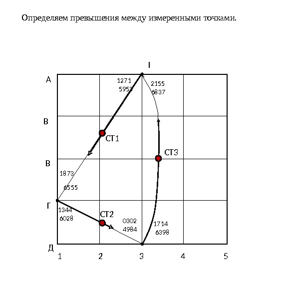 Вертикальные точки. Расстояние между характерными точками вертикальная планировка. Значение 2 вертикальных точек. Значение 3 вертикальных точек.