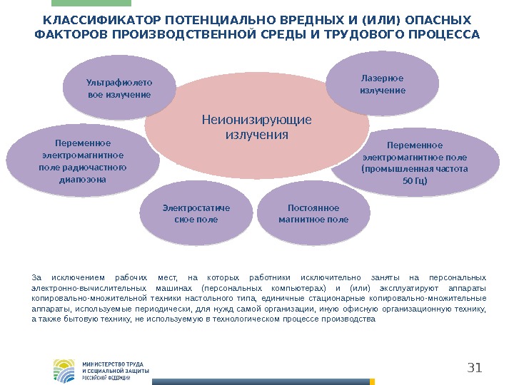 Факторы производственной среды и трудового процесса