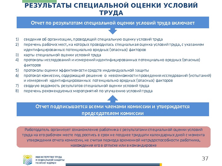 Результаты специальной оценки условий. Сведения об организации, проводящей специальную оценку условий труда. Что включает себя оценка специальная оценка условий труда. 3 В каких случаях проводится повторная СОУТ рабочих мест. Условия труда 1.1 1.37.1.