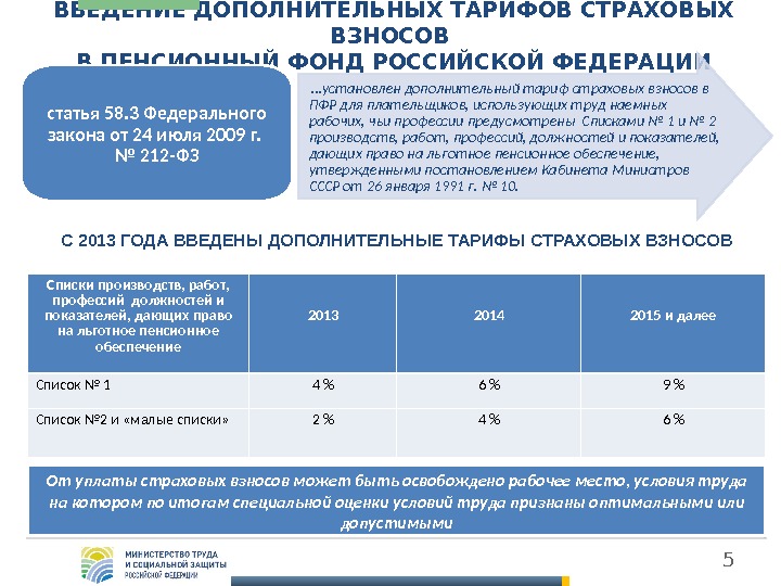 Дополнительные тарифы. Тарифы страховых взносов пенсионный фонд РФ. Дополнительный тариф. Структура взносов в ПФР. Основной тариф страховых взносов в ПФР составит:.