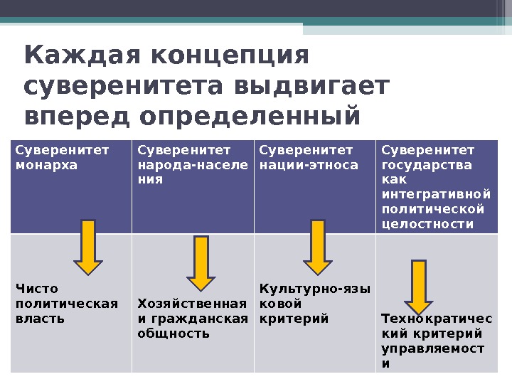 Суверенитет народа и суверенитет государства